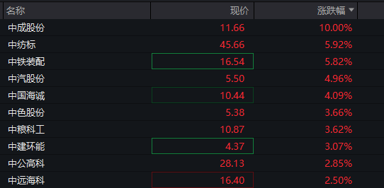  图卢兹攻防转换行云流水，团队配合斩获精彩胜局